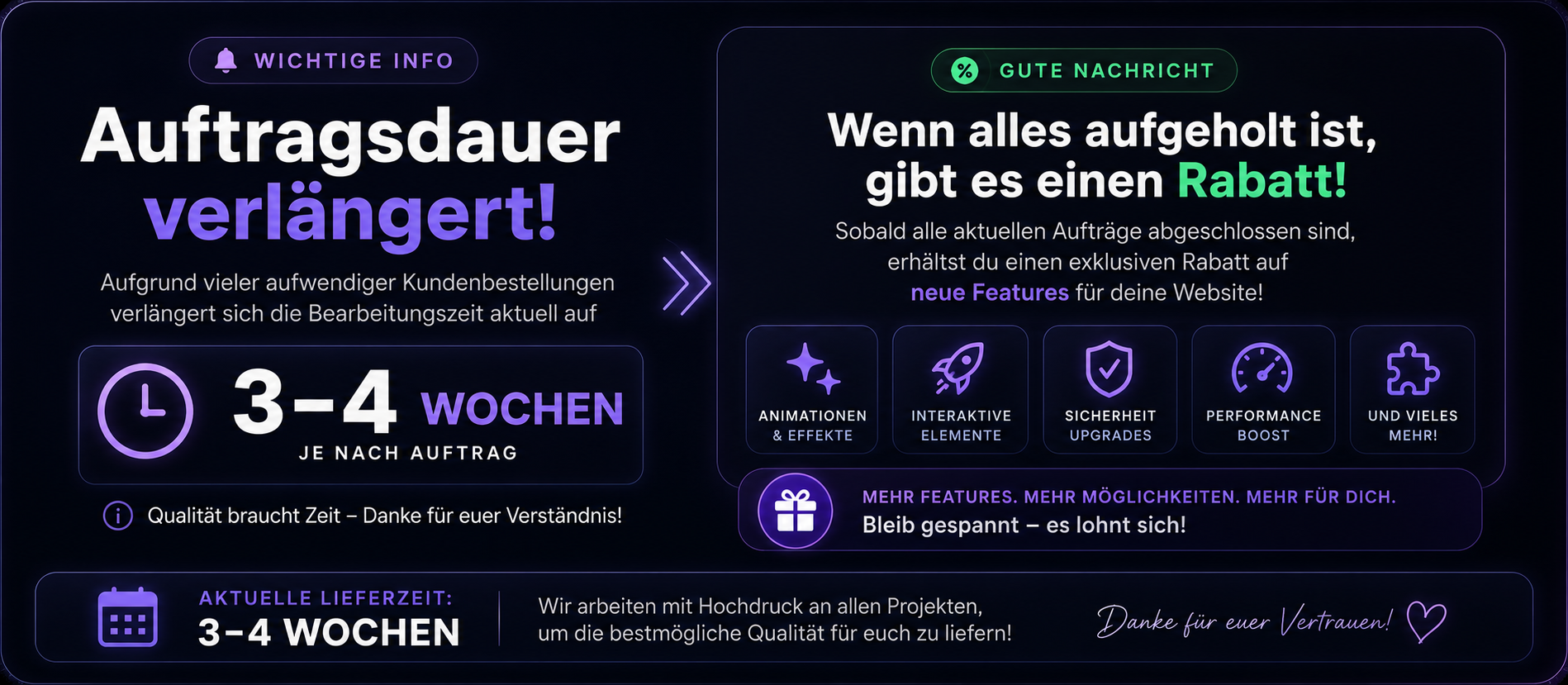 Aktuelle Auftragsdauer und Lieferzeit